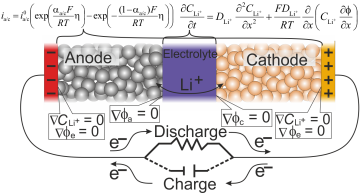 Modeling of lithium batteries