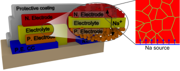 Phase-field modeling Na-ion battery