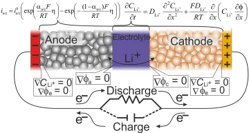 Modeling of lithium batteries